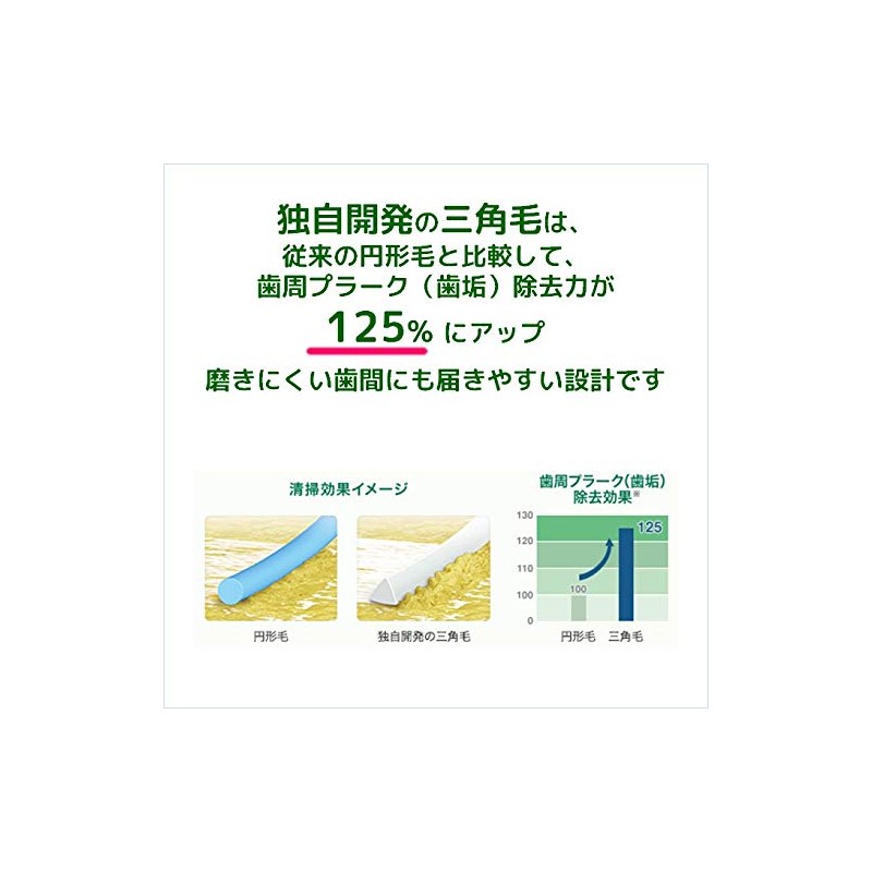 Gum Interdental Brush I Shape 20P Size SSS