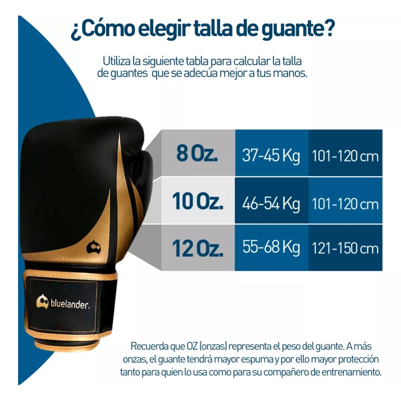 Bluelander 2 Guantes De Box Entrenamiento Kickboxing Velcro 8-12oz