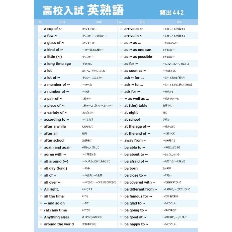 Gakupo Bathtime Learning Poster, English Language Advent 442, Set of