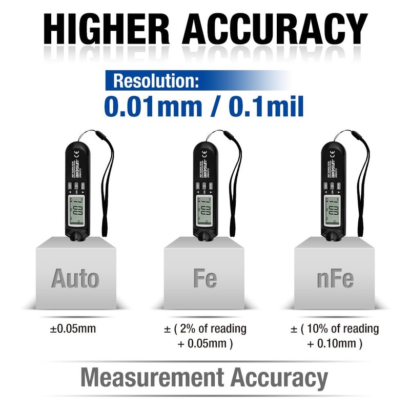 allsun Digital Paint Thickness Tester Car Paint Depth Gauge Meter
