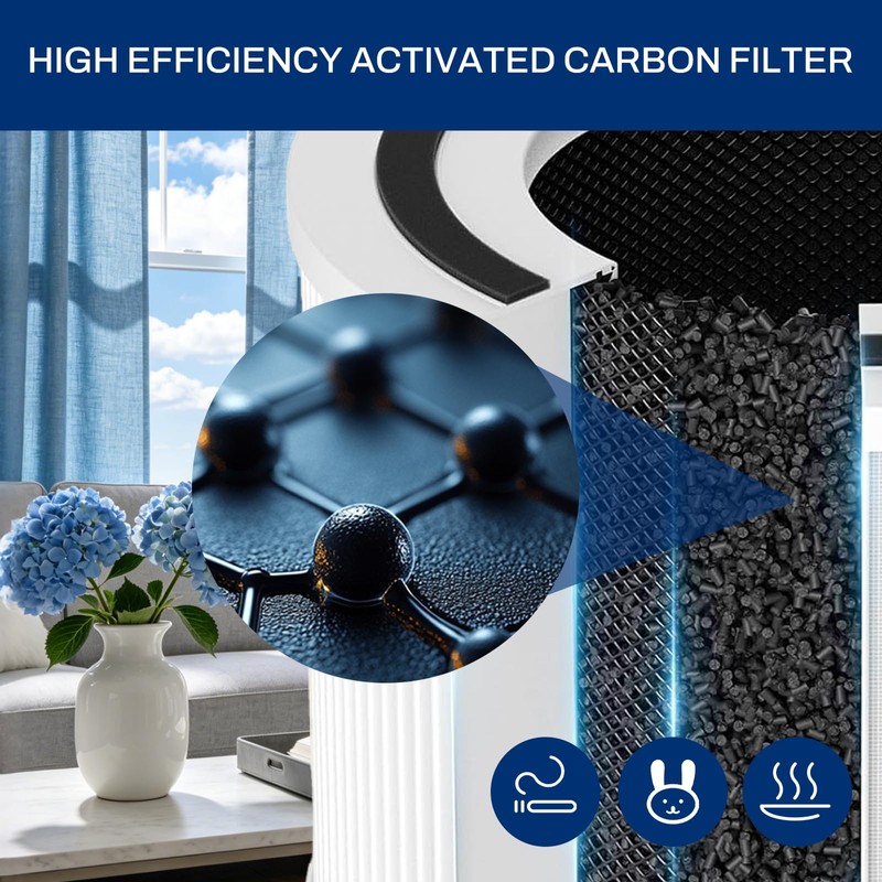 240 Replacement Filter Fits for 240 Air Purifier Cleaner, 3-in-1