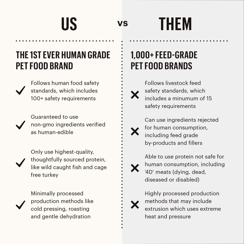 The Honest Kitchen Whole Food Clusters Whole Grain Beef &