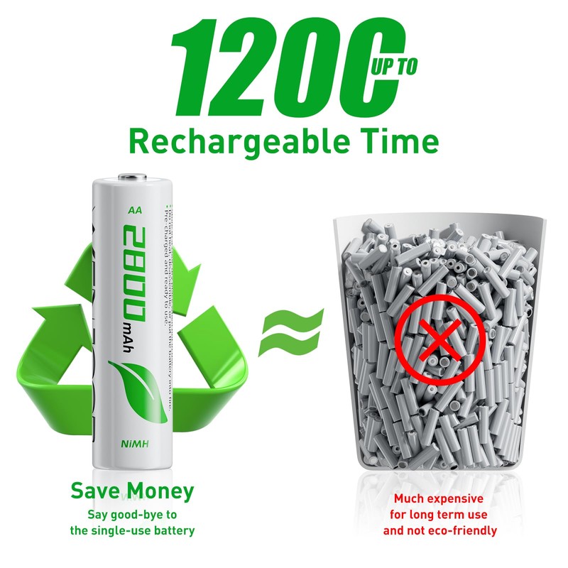 WENJOOP Rechargeable AA Batteries, 2800mAh High Capacity Double A Batteries