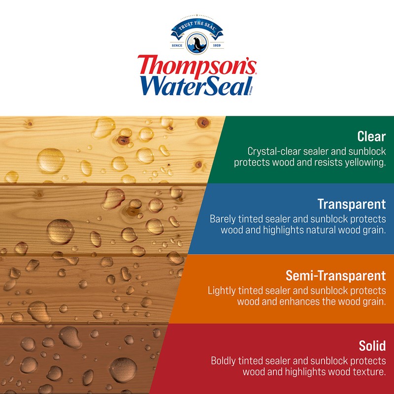 Thompson’s WaterSeal Transparent Waterproofing Wood Stain and Sealer, Sedona Red,