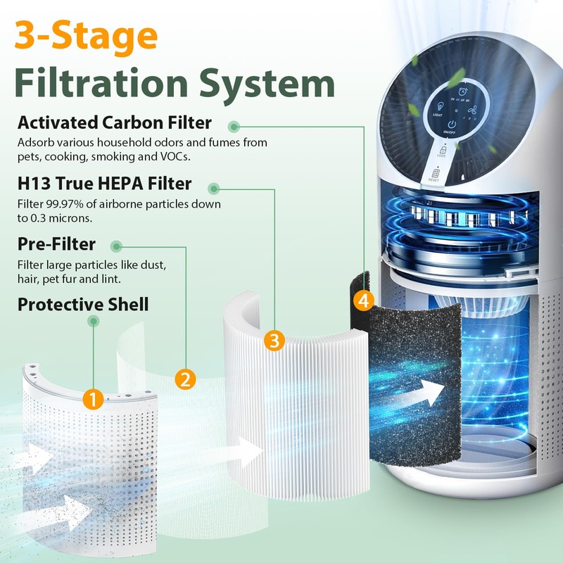 M02 Replacement Filter Only Compatible with MOOKA M02 Air Purifier,