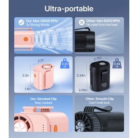 Qtitis Pocket Size High-Speed （18,500 RPM） Portable Turbo fan，5-Speed Strong Cooling Airflow Mini Waist Fan, Ultra-light Hands-free Wearable Belt Fan for Jobsite，Outdoor, Traveling, Camping-Pink