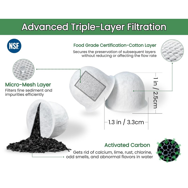 12 Pack WGCM350 Activated Carbon Water Filter Pods Replacement for