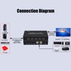 HD Multimedia Interface KVM Switcher Professional 4 Port 4K 60Hz