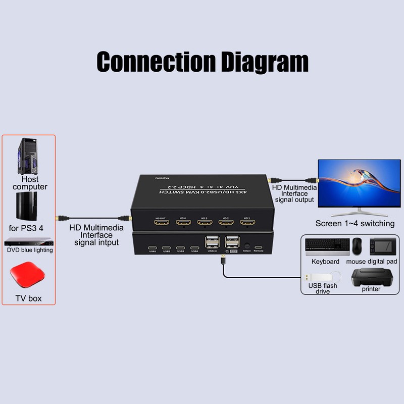 HD Multimedia Interface KVM Switcher Professional 4 Port 4K 60Hz