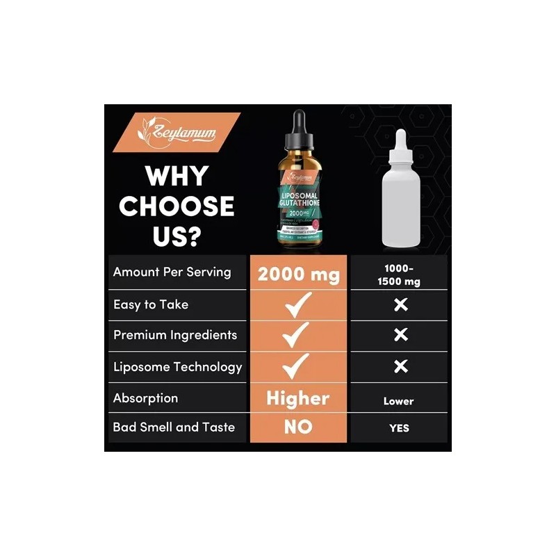 Glutation Liposomal En Gotas 60 Ml Zeylamum, Potente 2000mg