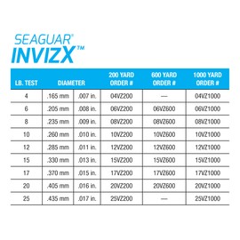 Seaguar InvizX 100% Fluorocarbon 200yd 8lb, Clear, One Size (08VZ200)