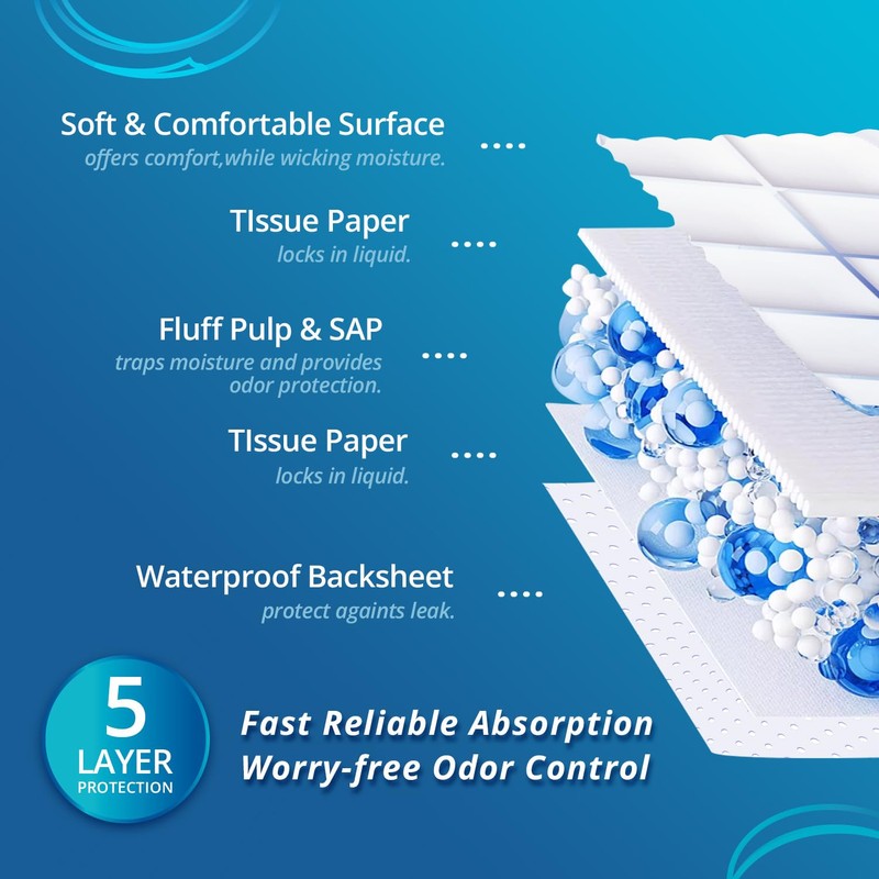 WhyWorry Extra Large Disposable Bed Pads 30" x 36", Super