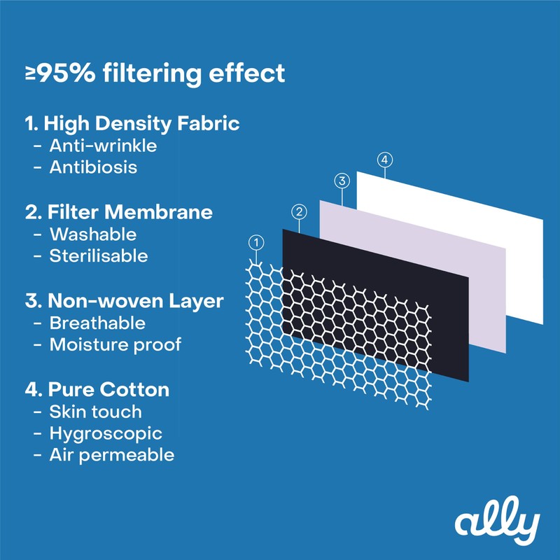 Choose Ally Face Covering - Reusable and Washable - Adults