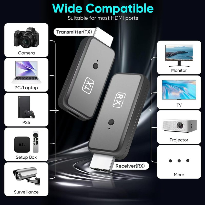T81 Wireless HDMI Transmitter and Receiver, Plug & Play Portable
