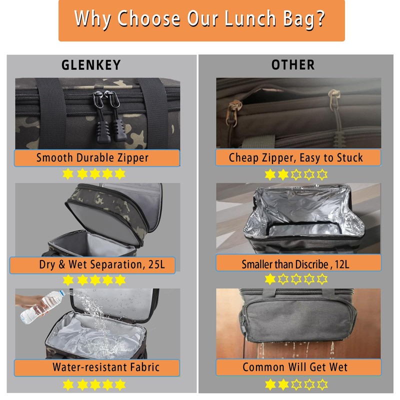 Expandable XLarge Lunch Box, Insulated Heavy Duty Lunch Bag Waterproof