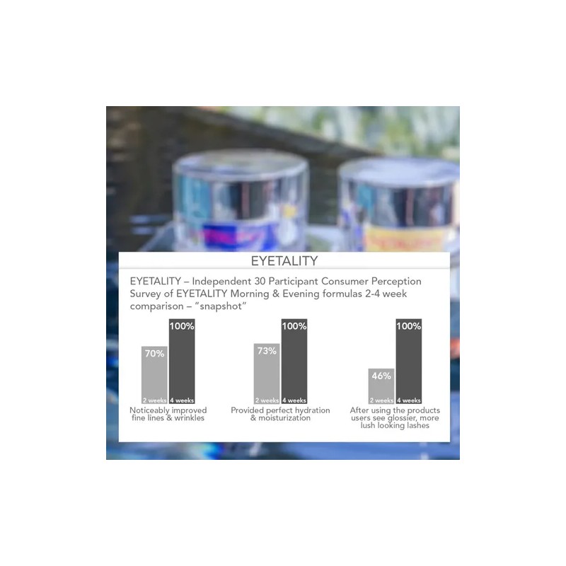 Serious Skincare- - Eyetality Pm Total Eye Care - Night