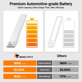 CT CAPETRONIX Under Cabinet Lights, Under Counter Light for Kitchen with 3 Color Temperatures 3 Modes Dimmable, Rechargeable Motion Sensor Closet Lights Indoor, Battery Operated Light, 9.8inch 3Pack