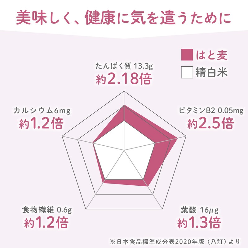 国産はとむみ 180g そのまま食べる 国産 はと麦 スナック ロースト ハトムギ ヨクイニン はとむぎの実