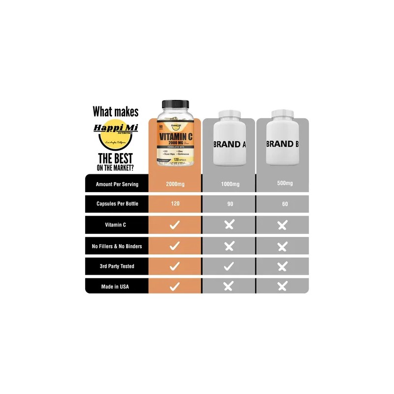 Happi Mi Vitamina C 2000 Mg Con Zinc 40 Mg