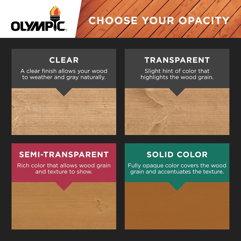 Olympic Maximum 1 gal. Cedar Transparent Exterior Stain and Sealer
