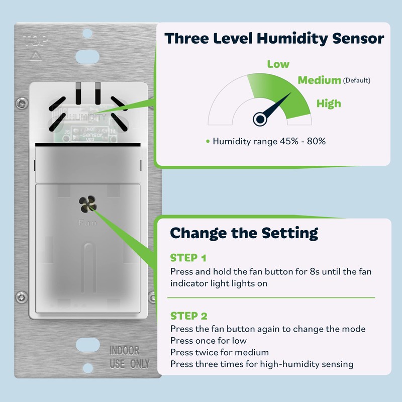 TOPGREENER Humidity Sensor and Fan Control Switch, Ventilation Fan Humidity