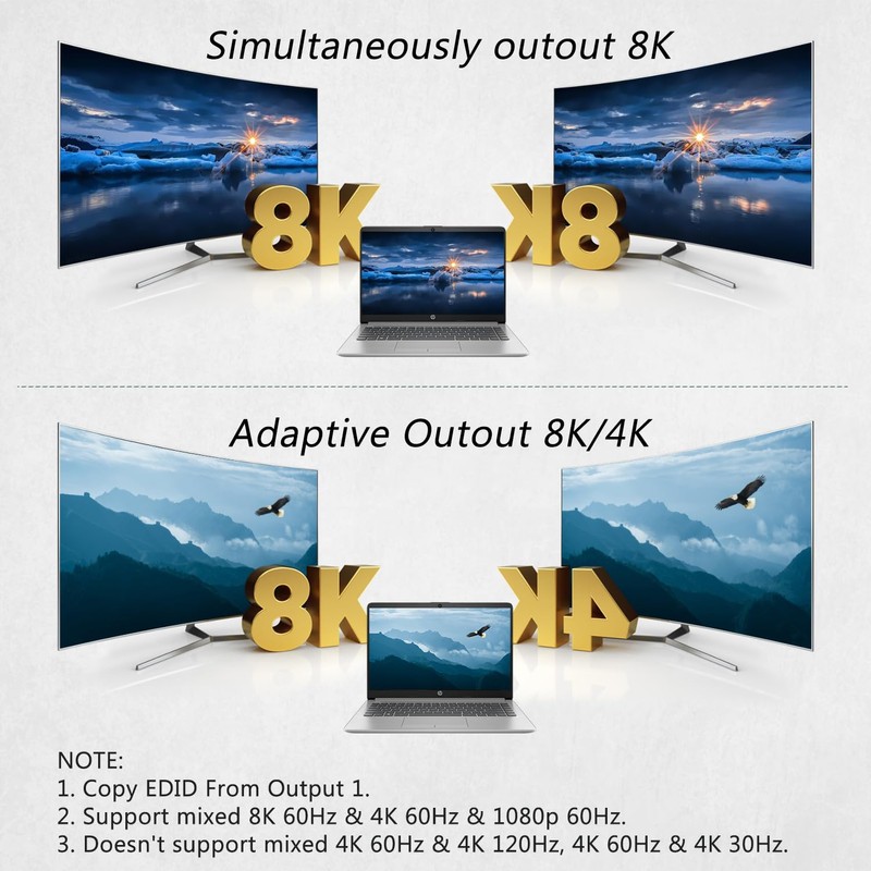 8K@60Hz HDMI Splitter 1 in 2 Out, 1x2 HDMI 2.1