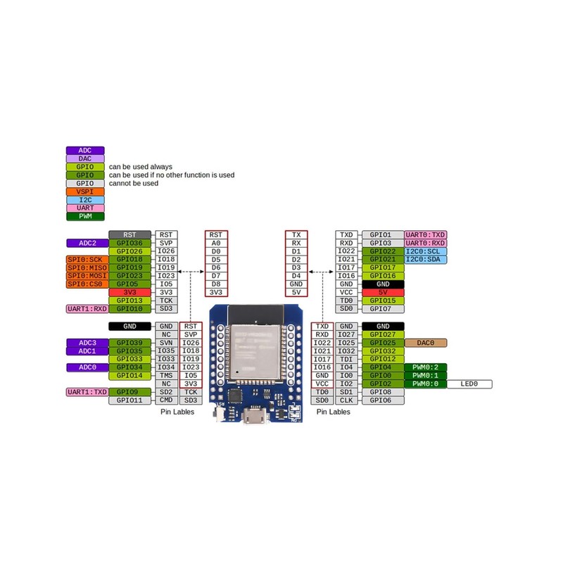 Pack of 3 ESP32 Mini ESP32 NodeMCU WiFi Bluetooth Module