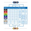 ALLECIN 25 Values 1W Metal Film Resistor Kit from 1