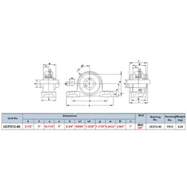 PGN - UCP213-40 Pillow Block Mounted Ball Bearing 2-1/2" Bore Self Aligning (4 Pack)