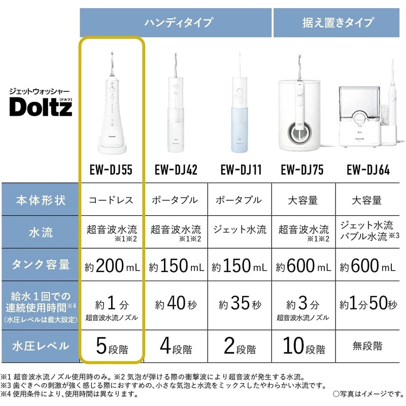 Panasonic EW-DJ55-W Oral Irrigator, Jet Washer Doltz, Ultrasonic Water Flow,