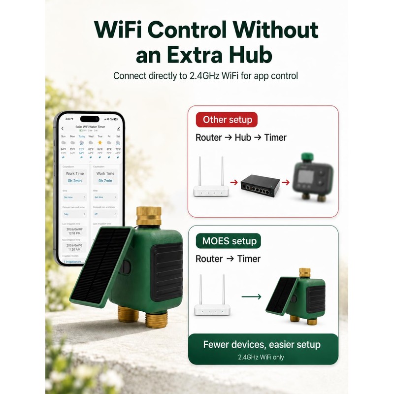 MOES Solar WiFi Hose Timer, 2-Zone Sprinkler Water Timer, Brass
