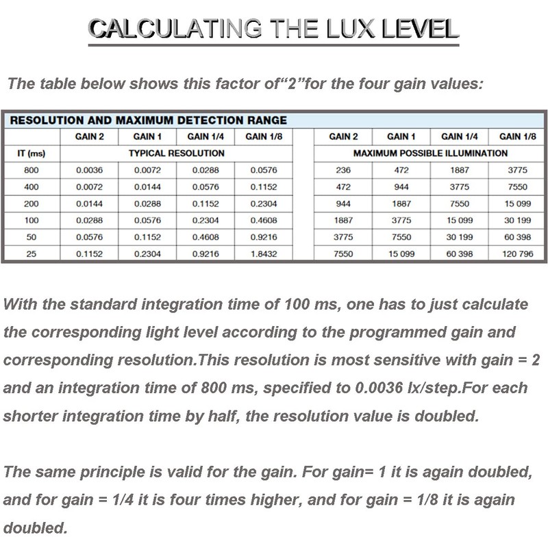 DKARDU 2 pcs Ambient Light Sensor VEML7700 3.3V-5V Lux Sensor