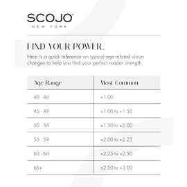 Scojo New York Gels Original Blulit | 1.00x HUNTER GREEN | Readers for Men & Women | Stylish, Scratch-Resistant Lenses
