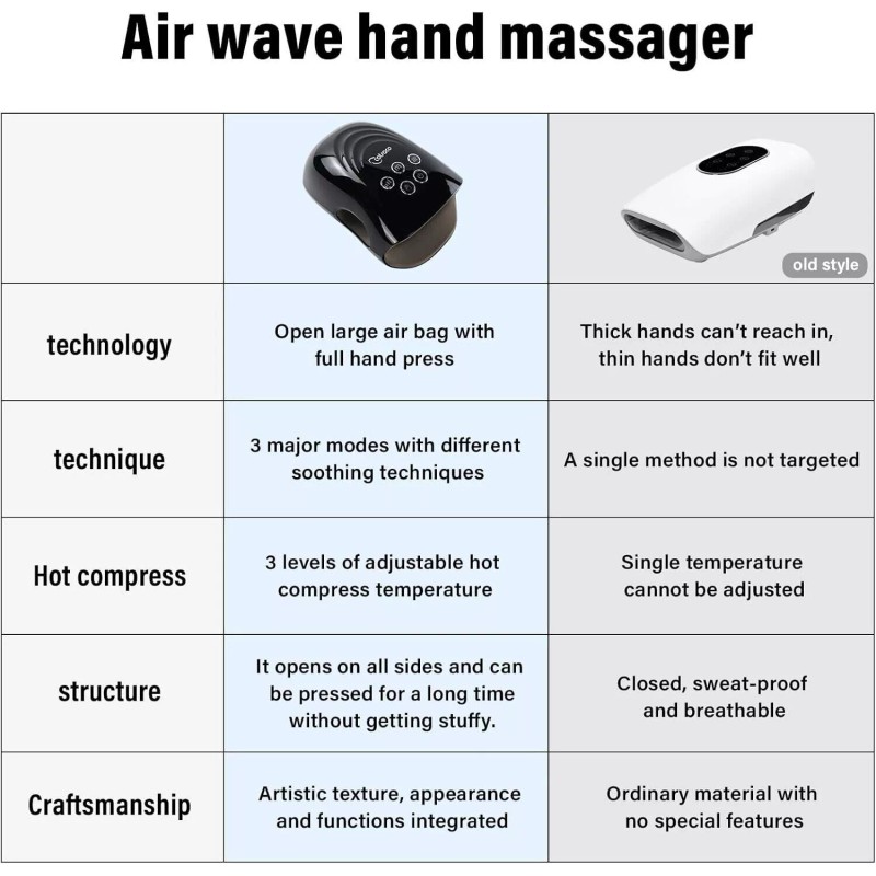 cotsoco Cordless Hand Massager with Heat and Compression for Arthritis