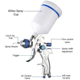 ENDOZER Professional HVLP Spray Gun Set Gravity Feed Air Spray Gun with 1.3, 1.5, 1.8mm Nozzles 20oz 600cc with Gauge for Auto Paint, Primer, Clear/Top Coat & Touch-Up (Not Suitable for Latex Paint)