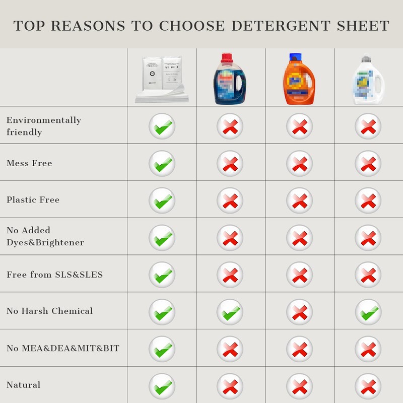 Silk Detergent Sheets, Unscented for Delicates, Eco-friendly Plastic Free Non-sentizizing