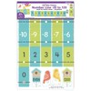 On the Fence Number Line -20 to 120 Learning Set
