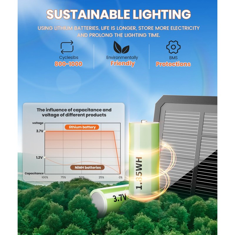 ALFIOT Solar Pathway Lights Outdoor, 8 Pack Bright Solar Lights