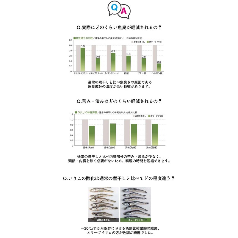 Ajimoto Taisho Patent Processing, Olive Iriko from Offshore Ifukushima (1