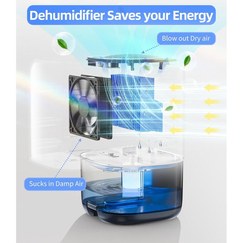TABYIK Dehumidifier, 35 OZ Small Dehumidifiers for Room for Home,