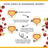 Urinary Tract Infection Treatments D Mannose 1000mg Capsules - Potent