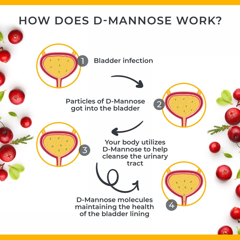 Urinary Tract Infection Treatments D Mannose 1000mg Capsules - Potent