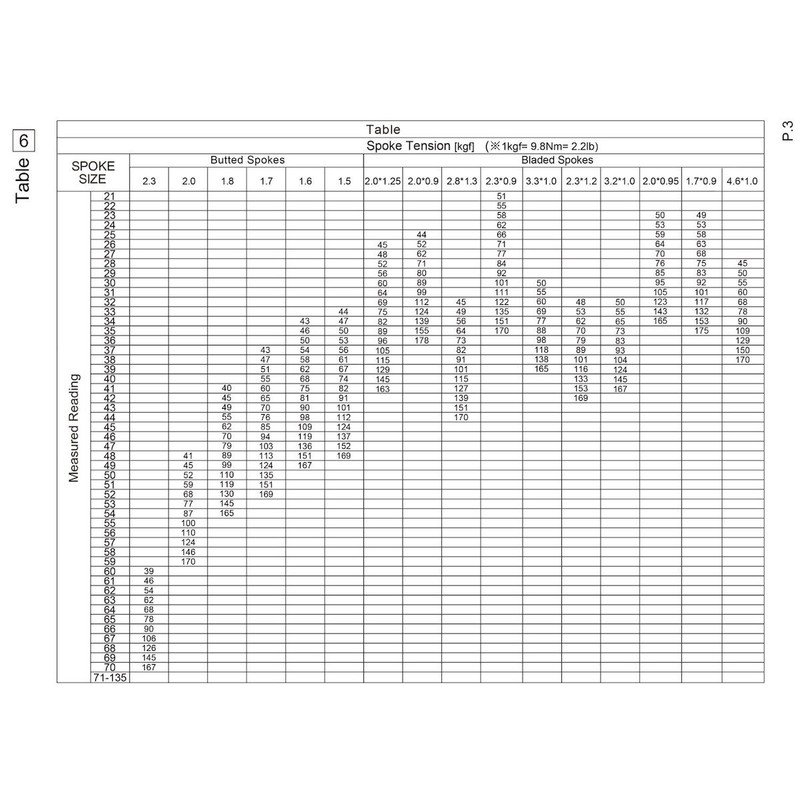 PWT スポークテンションメーター STM01