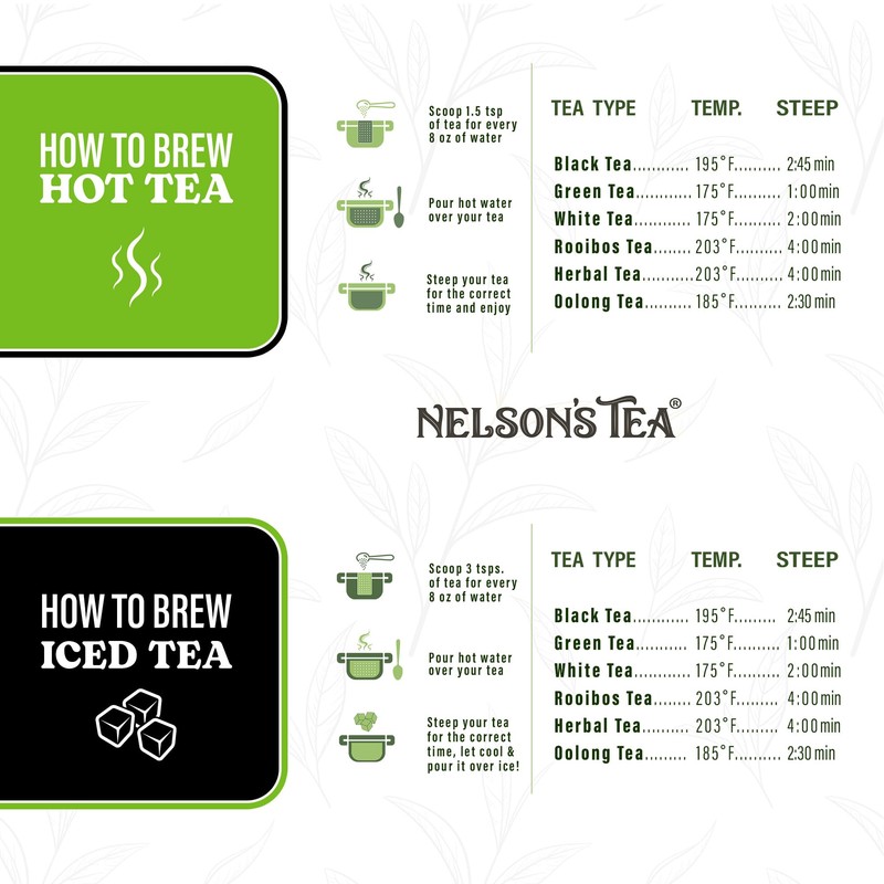 Nelson's Tea - White Chocolate Peppermint Loose Leaf Tea -