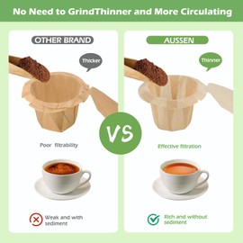 Aussen Disposable Coffee Paper Filters Replacement Kerig Filter Fit All Keurig Single Serve Filter Brands Compatible with Reusable Single Serve Pods Keurig Coffee Maker(300 Count With Lid)