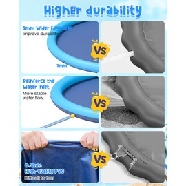 YSJILIDE Splash Pad for Kids and Dog, Non-Slip Large Sprinkler Splash Play Mat, 127" Sprinkler Pool for Outside Backyard Dog Pool