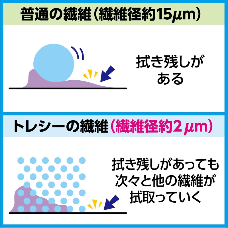 Hakuba Cleaning Cloth Toraysee New Soft II L Light Blue