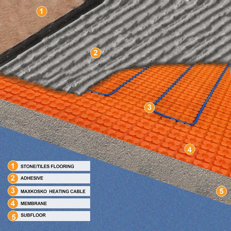 Electric Heated Floor Cable Underfloor Heating System Kit with Cable