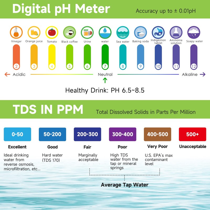Ehomfy PH Meter PH Value Meter 4 in 1 Pool
