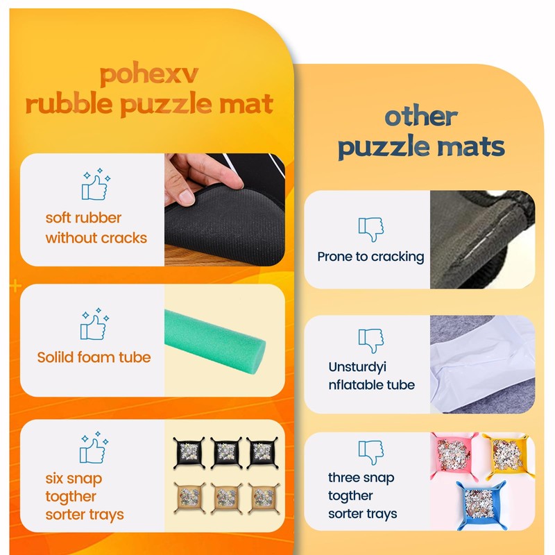 Pohxev Jigsaw Puzzle Mat Roll Up, Portable Saver Pad 48”